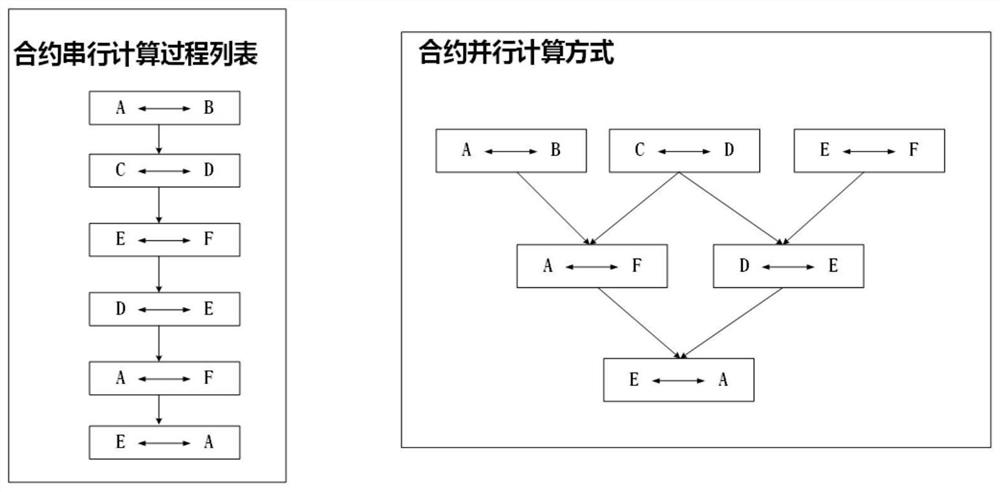 Distributed power supply settlement clearing method and system