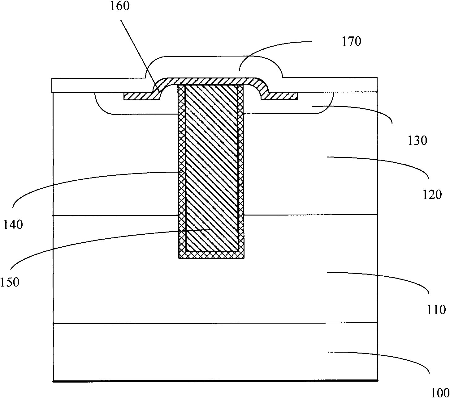 Method for treating groove and forming UMOS (U-shaped groove Metal Oxide Semiconductor) transistor