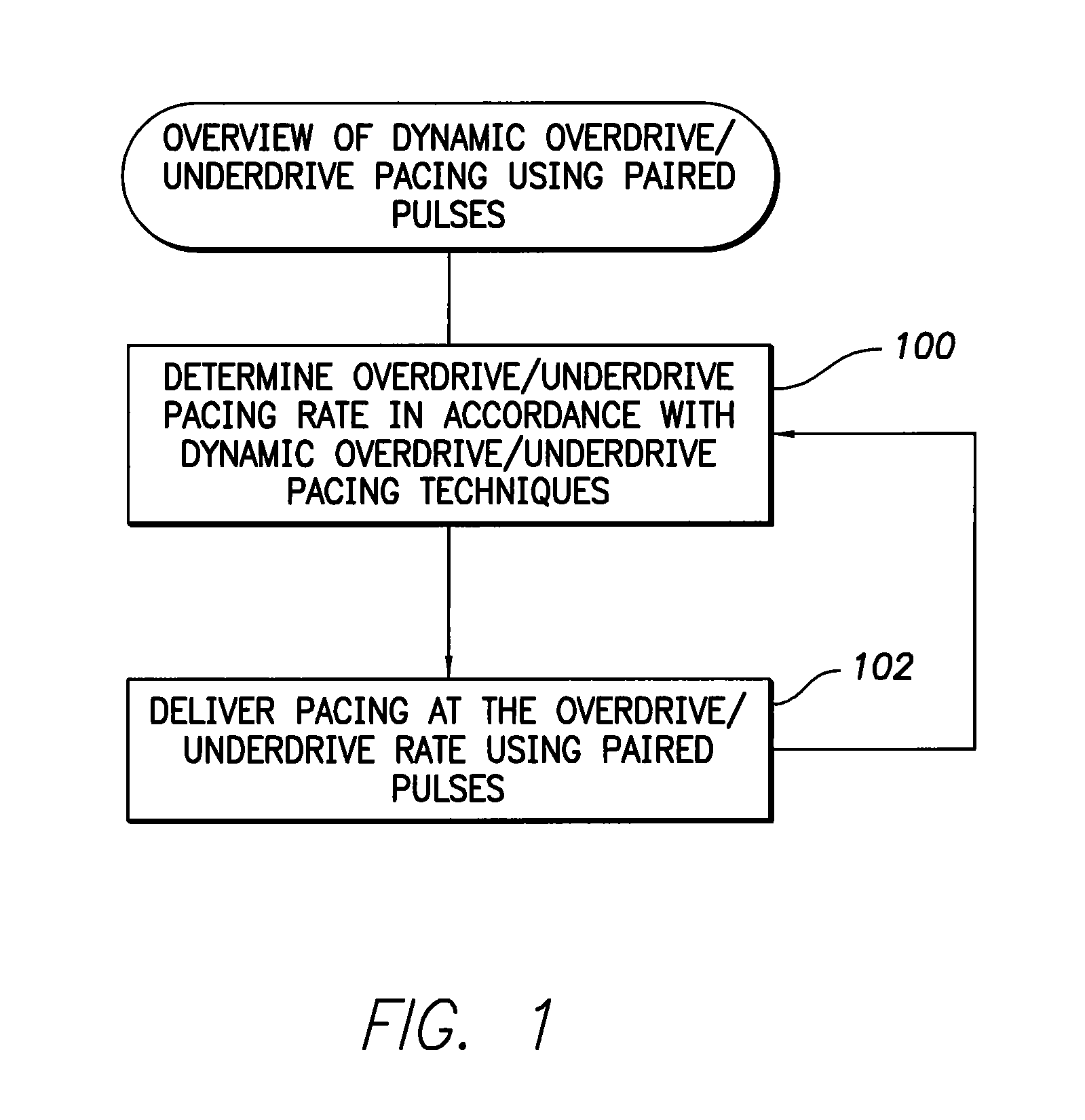 Systems and methods for paired/coupled pacing and dynamic overdrive/underdrive pacing