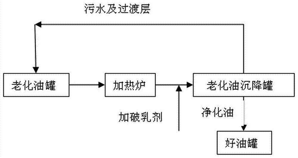 Oilfield old emulsified oil treatment method and treatment device