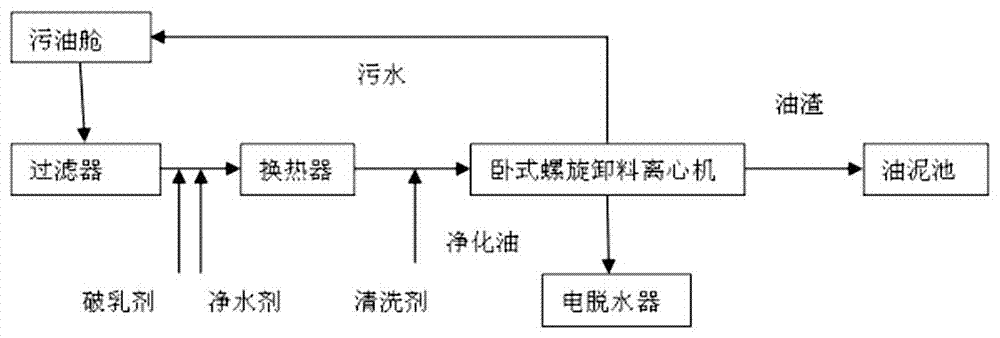 Oilfield old emulsified oil treatment method and treatment device