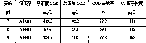 Novel organic waste water treatment process