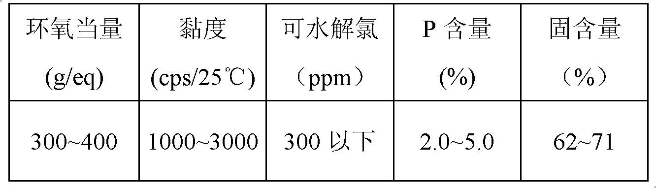 Halogen-free flame-retardant epoxy resin composition and application thereof