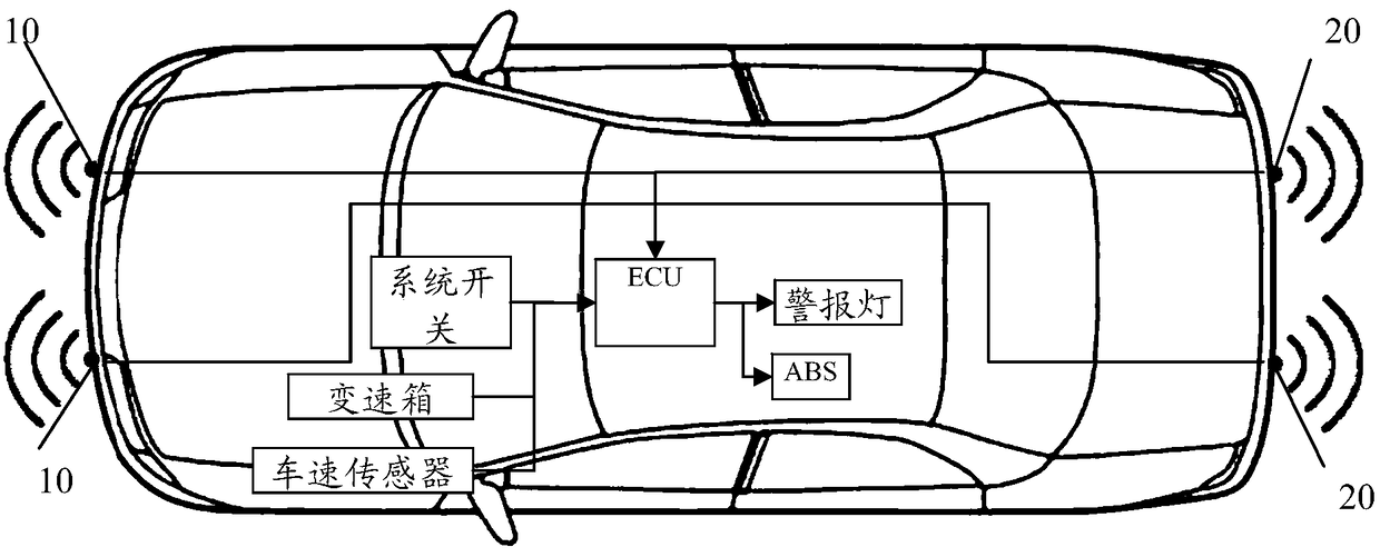 Automobile safety protection method and device
