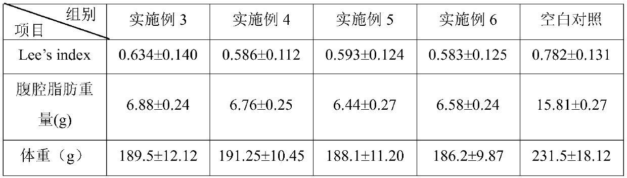 Functional coriolus versicolor beverage for losing weight and reducing lipid and preparation method