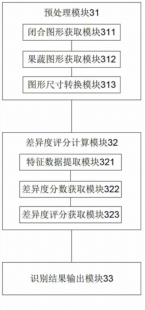 Method and system for fruit and vegetable recognition