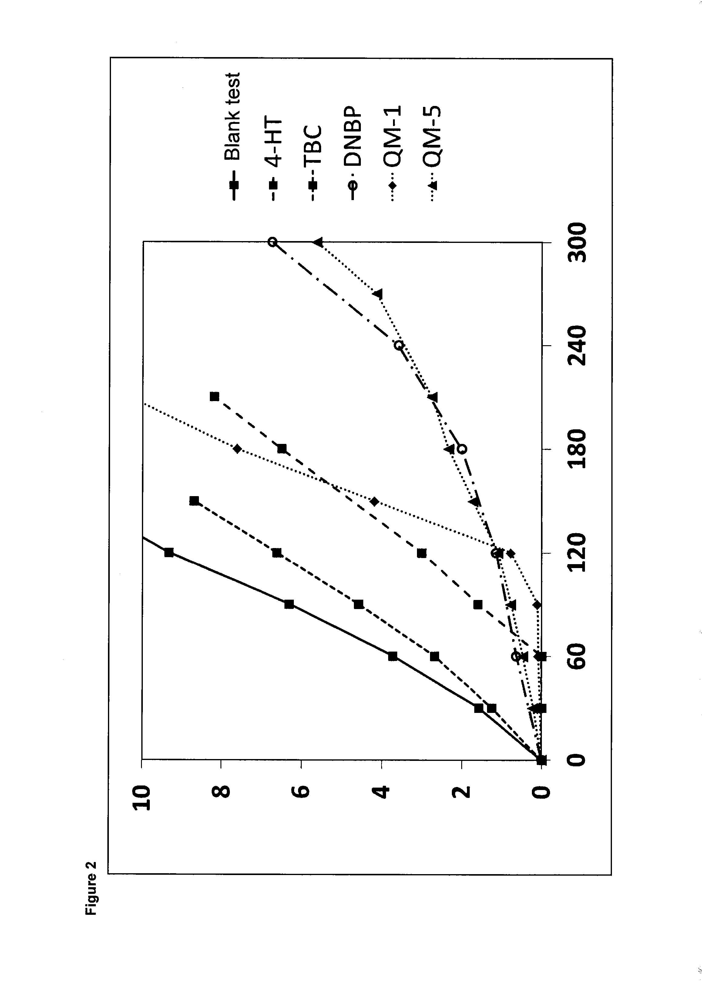 Process and composition for inhibiting the polymerization of cyclopentadiene compounds