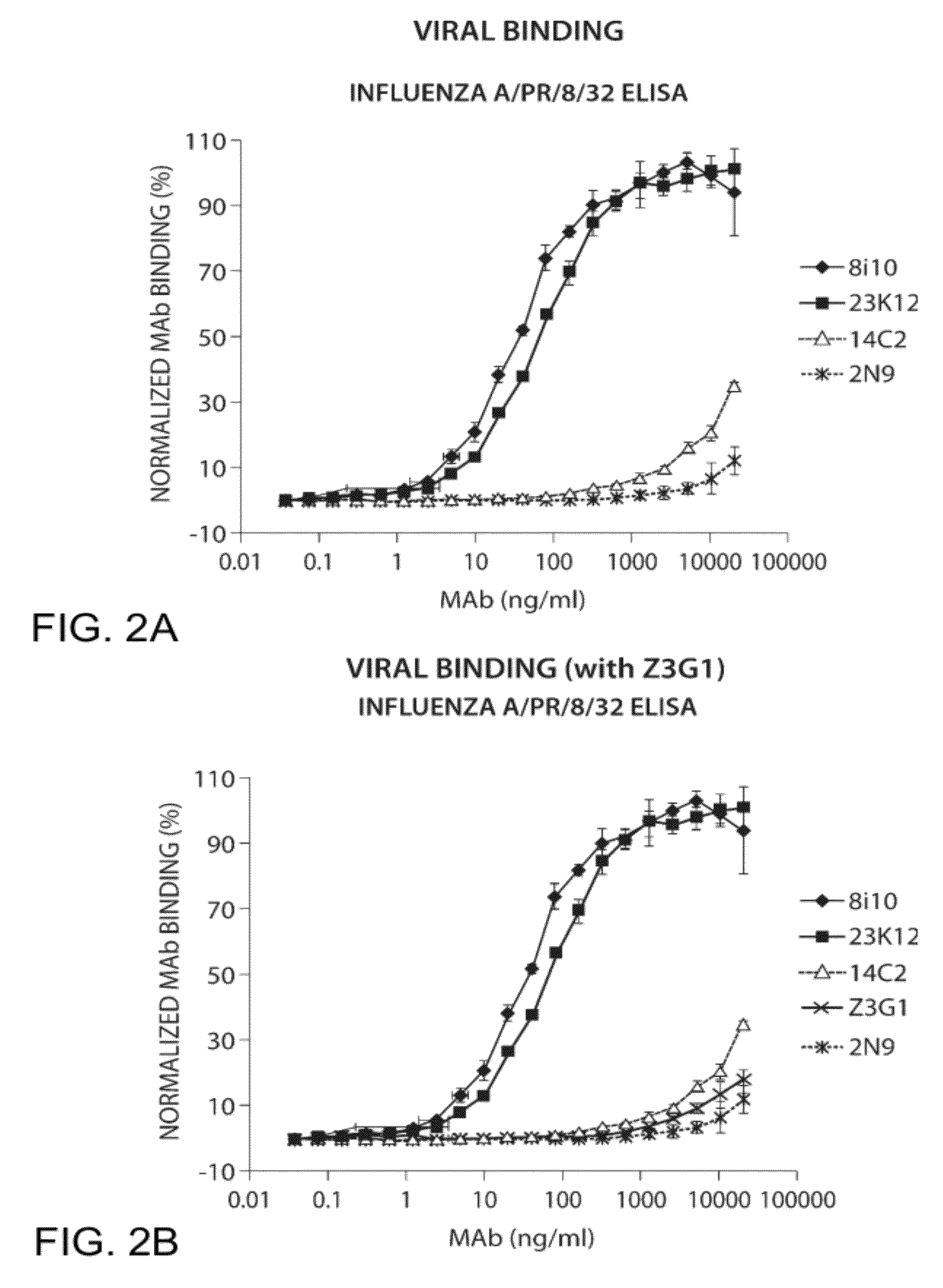 Compositions and Methods for the Therapy and Diagnosis of Influenza