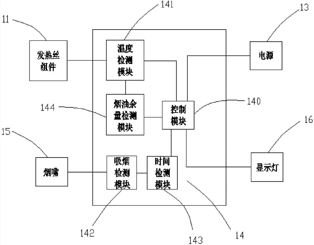 Electronic cigarette and control method thereof