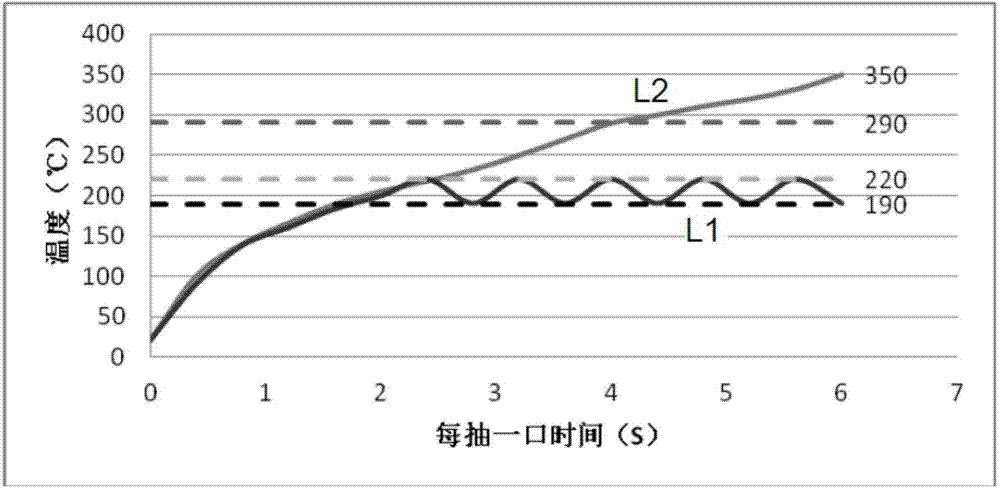 Electronic cigarette and control method thereof