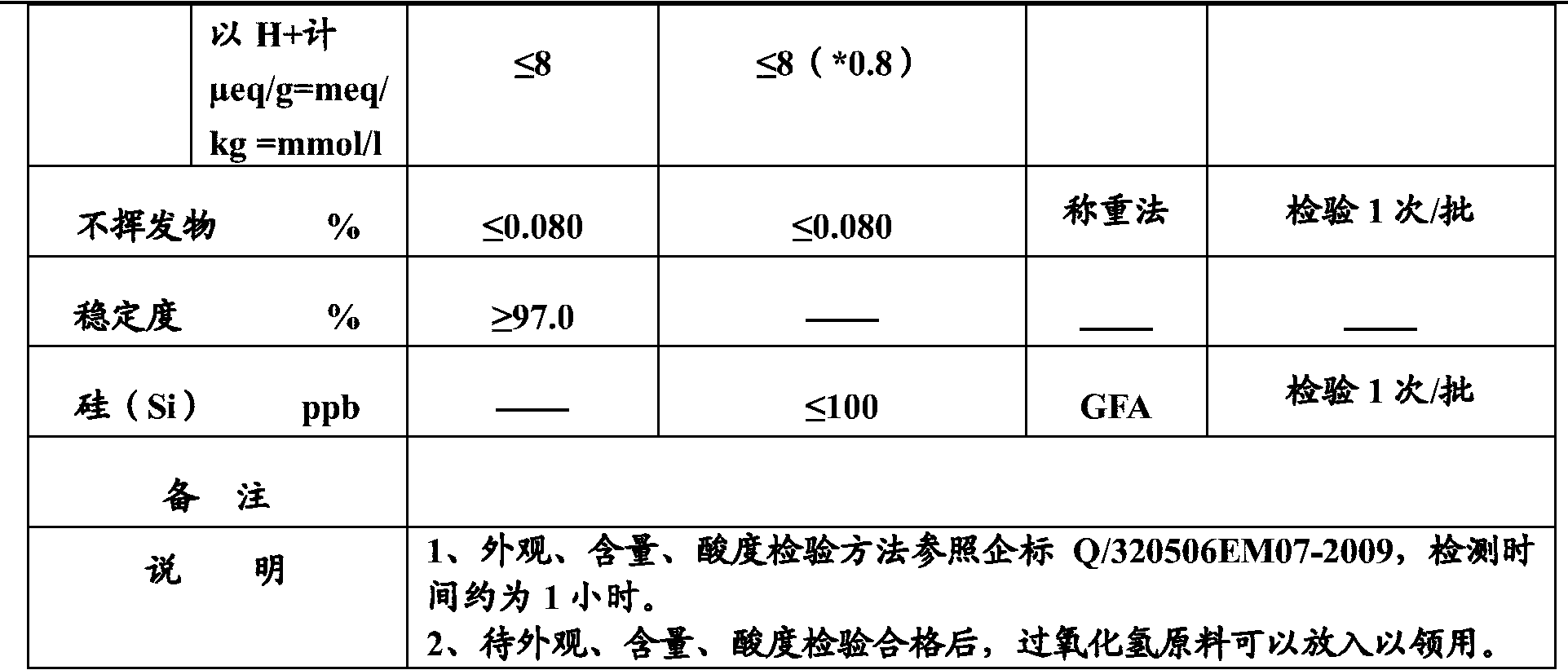 Continuous preparation method for high-purity hydrogen peroxide