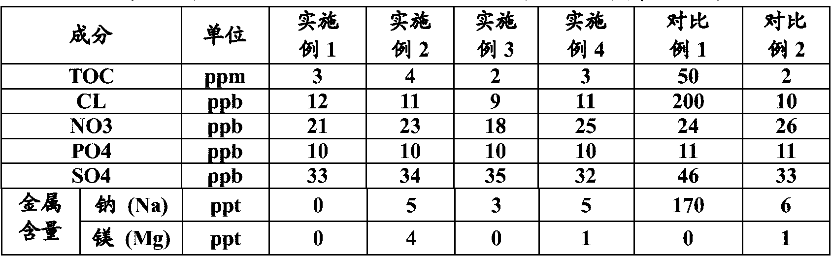 Continuous preparation method for high-purity hydrogen peroxide