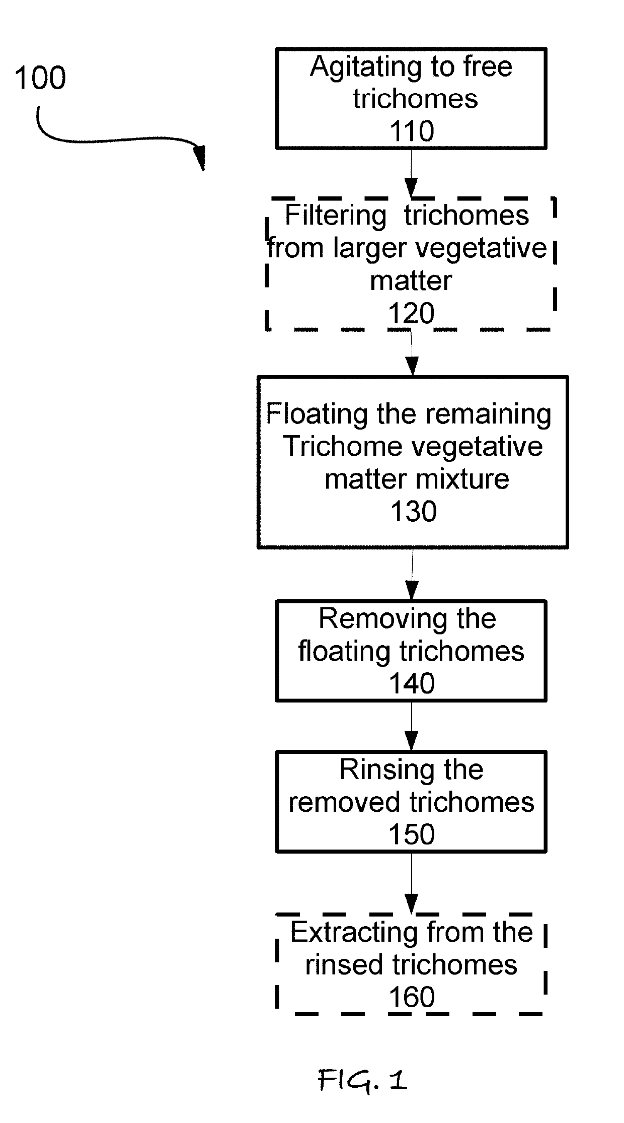 Method of Plant Resin Separation and Extraction