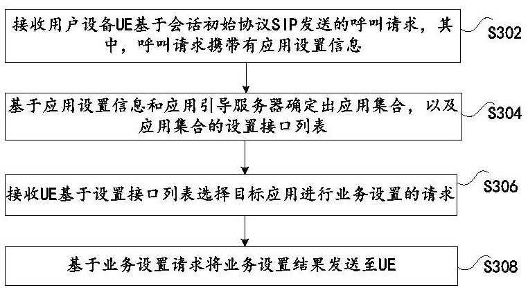 Service setting method and device, storage medium and electronic device
