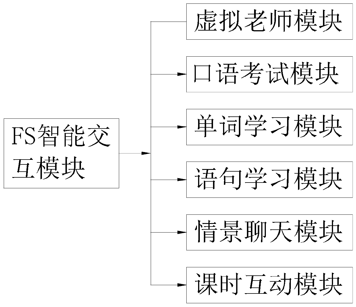 Intelligent language teaching robot