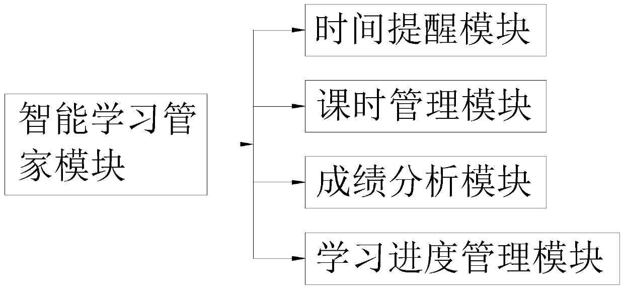 Intelligent language teaching robot