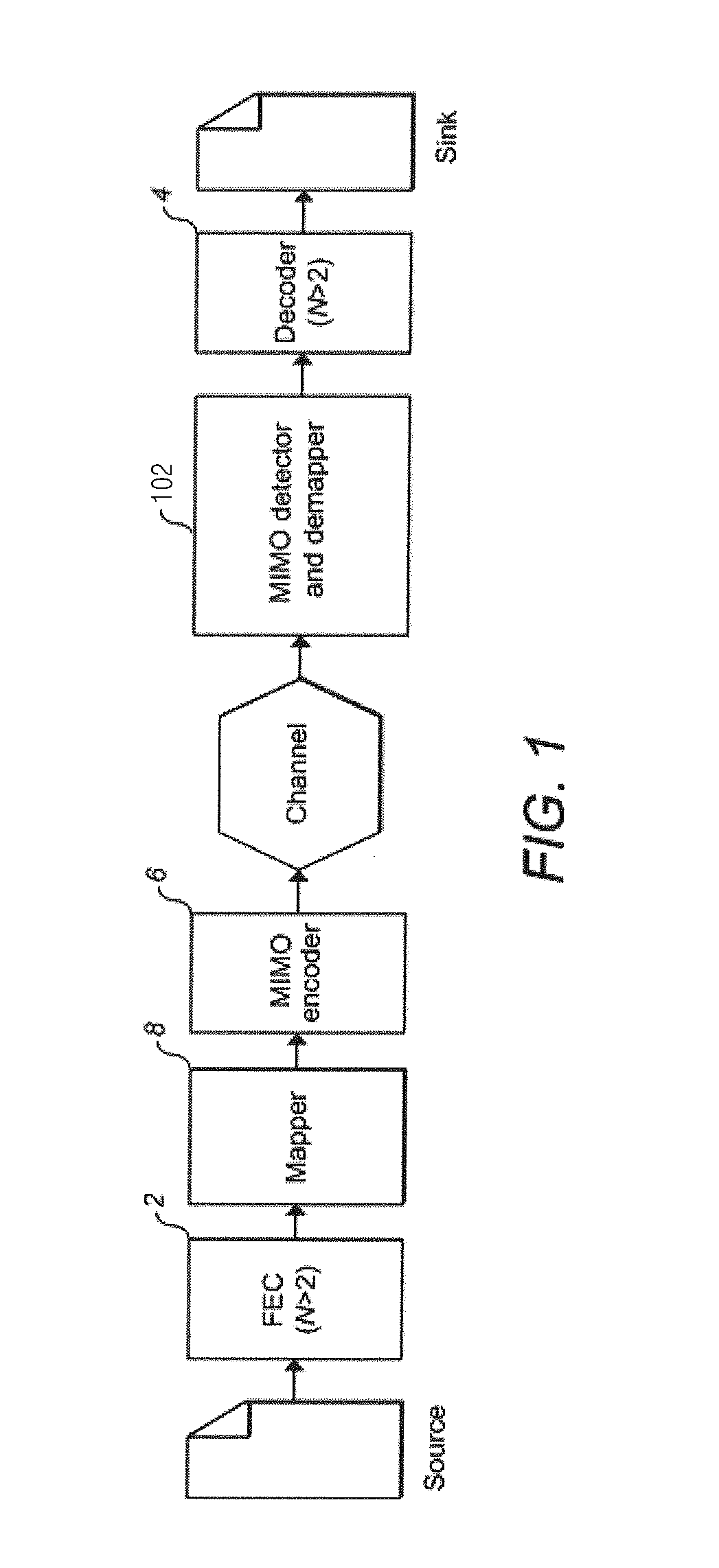 Method for mapping and de-mapping of non-binary symbols in data communication systems