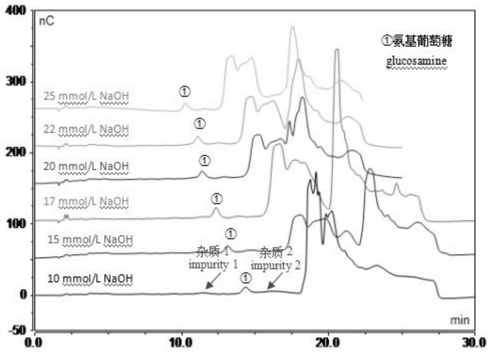 Method for detecting free glucosamine in amino-oligosaccharin pesticide