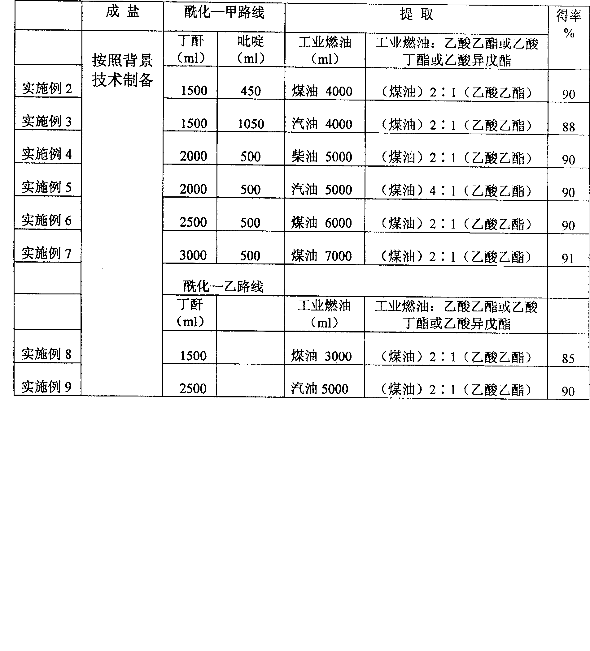 Process of preparing dibutyryl adenosine cyclophosphate