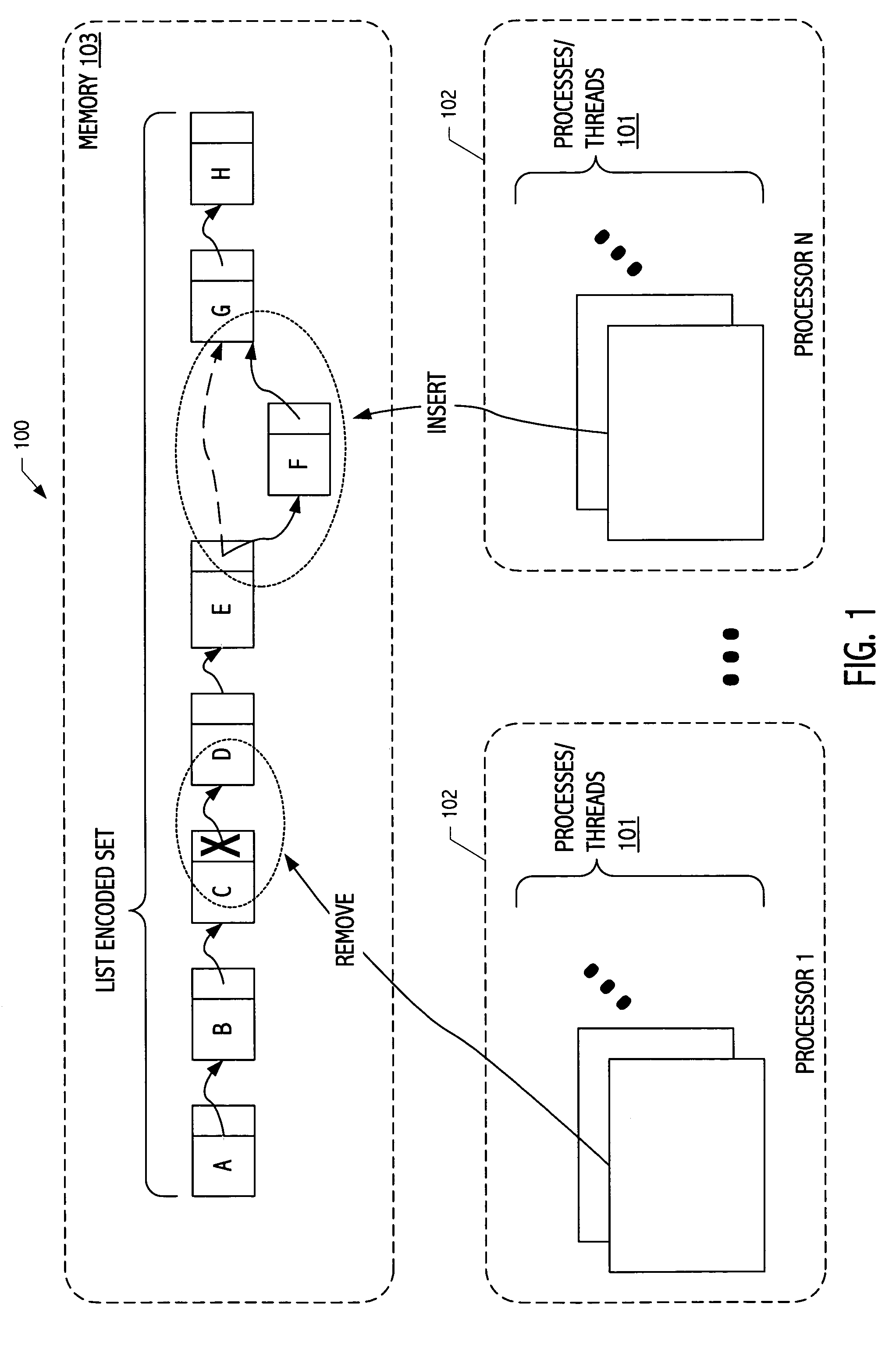 Linked-list implementation of a data structure with concurrent non-blocking insert and remove operations