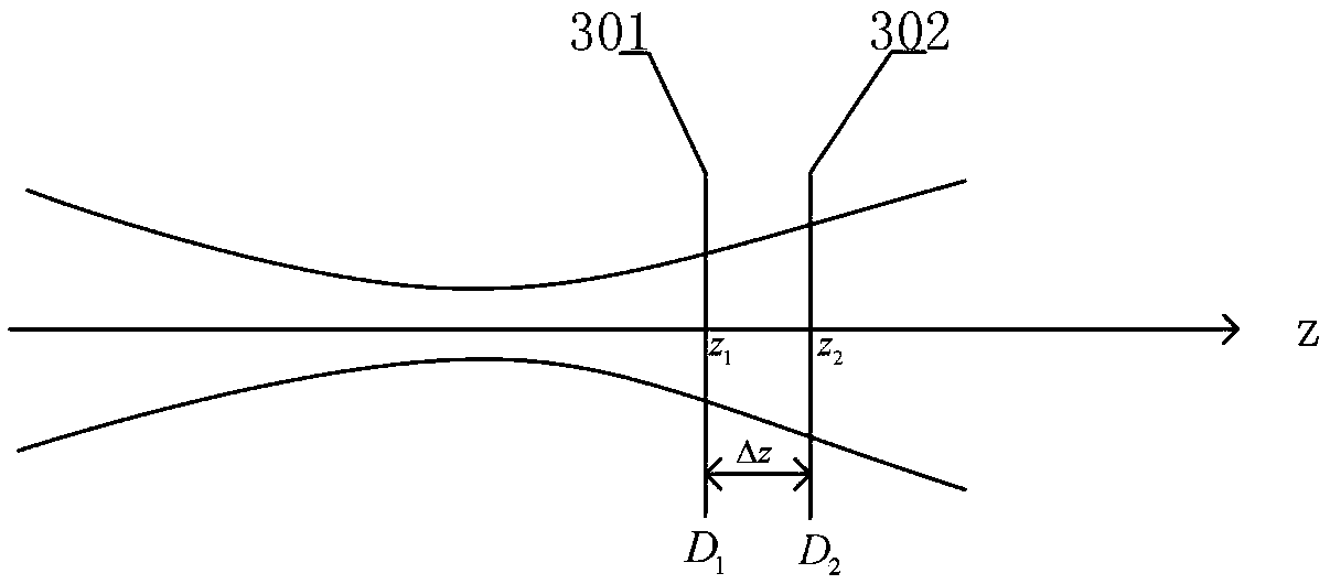 Laser complex amplitude measuring method and system based on coherent diffraction imaging