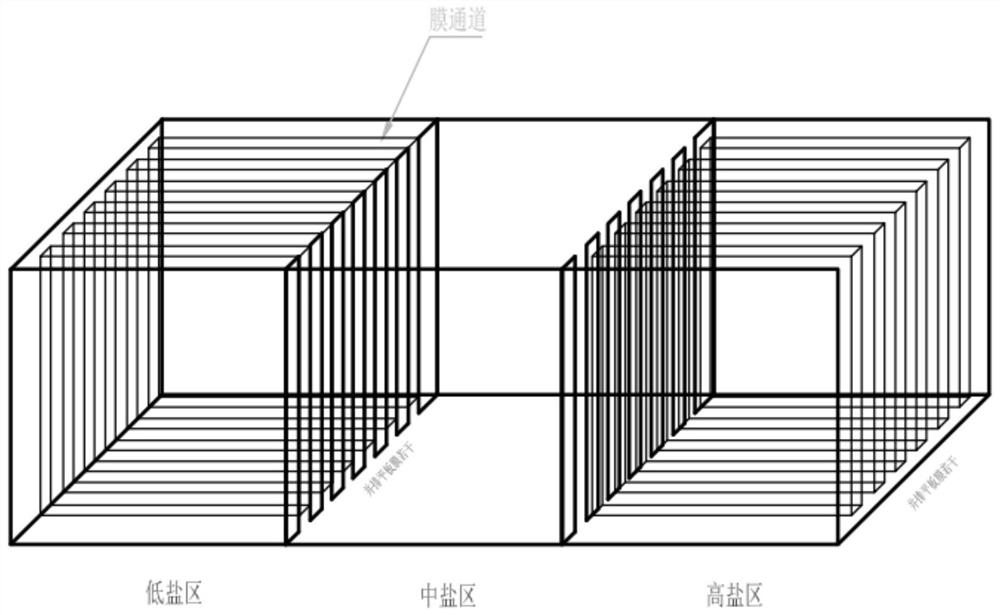 Novel salinity difference energy storage and power device