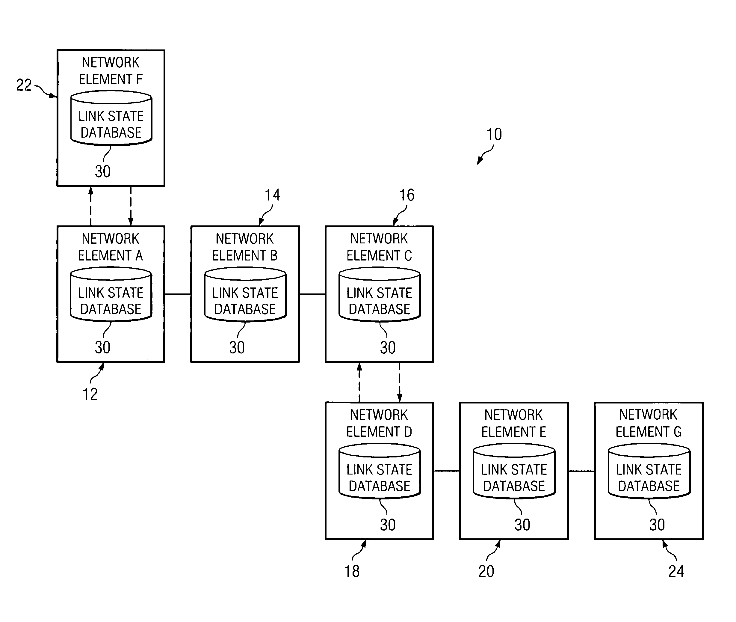 System and method for synchronizing link state databases in a network environment