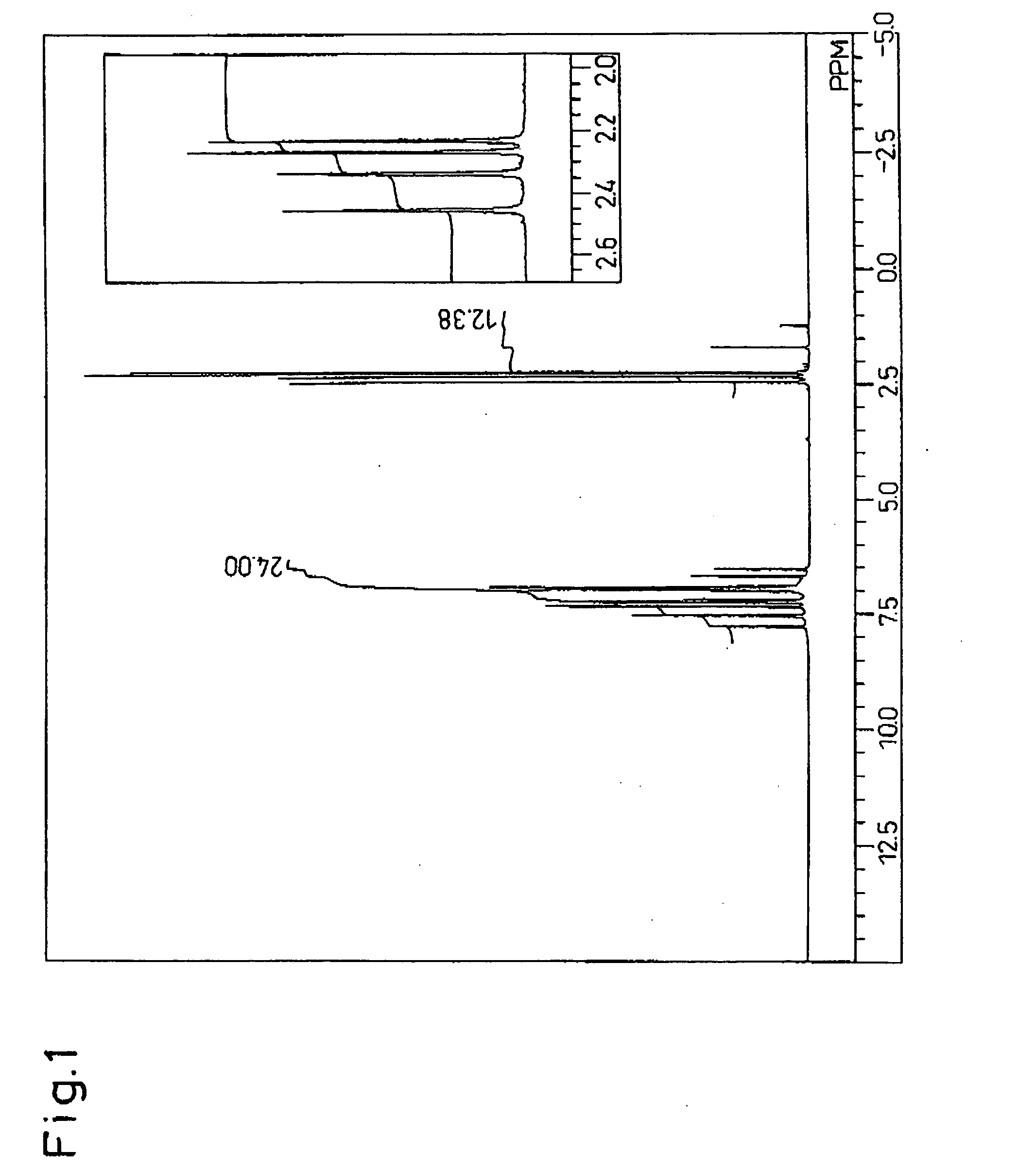 Hexaarylbiimidazole compounds and photopolymerization initiator compositions containing the same