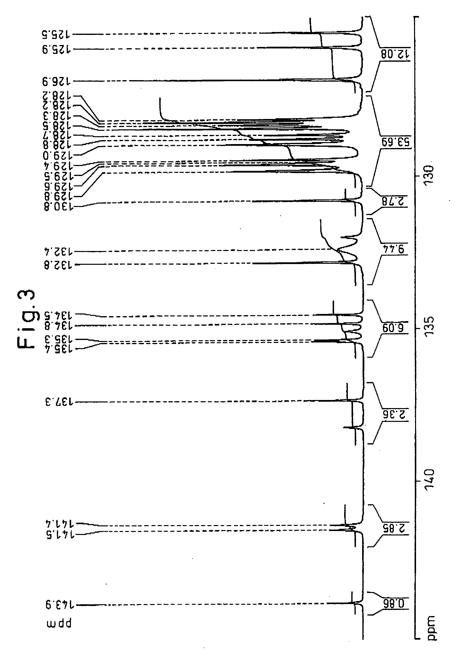 Hexaarylbiimidazole compounds and photopolymerization initiator compositions containing the same