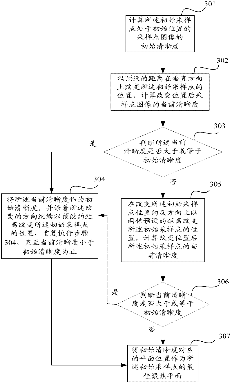 Image scanning method and system based on linear array CCD (charge coupled device) system