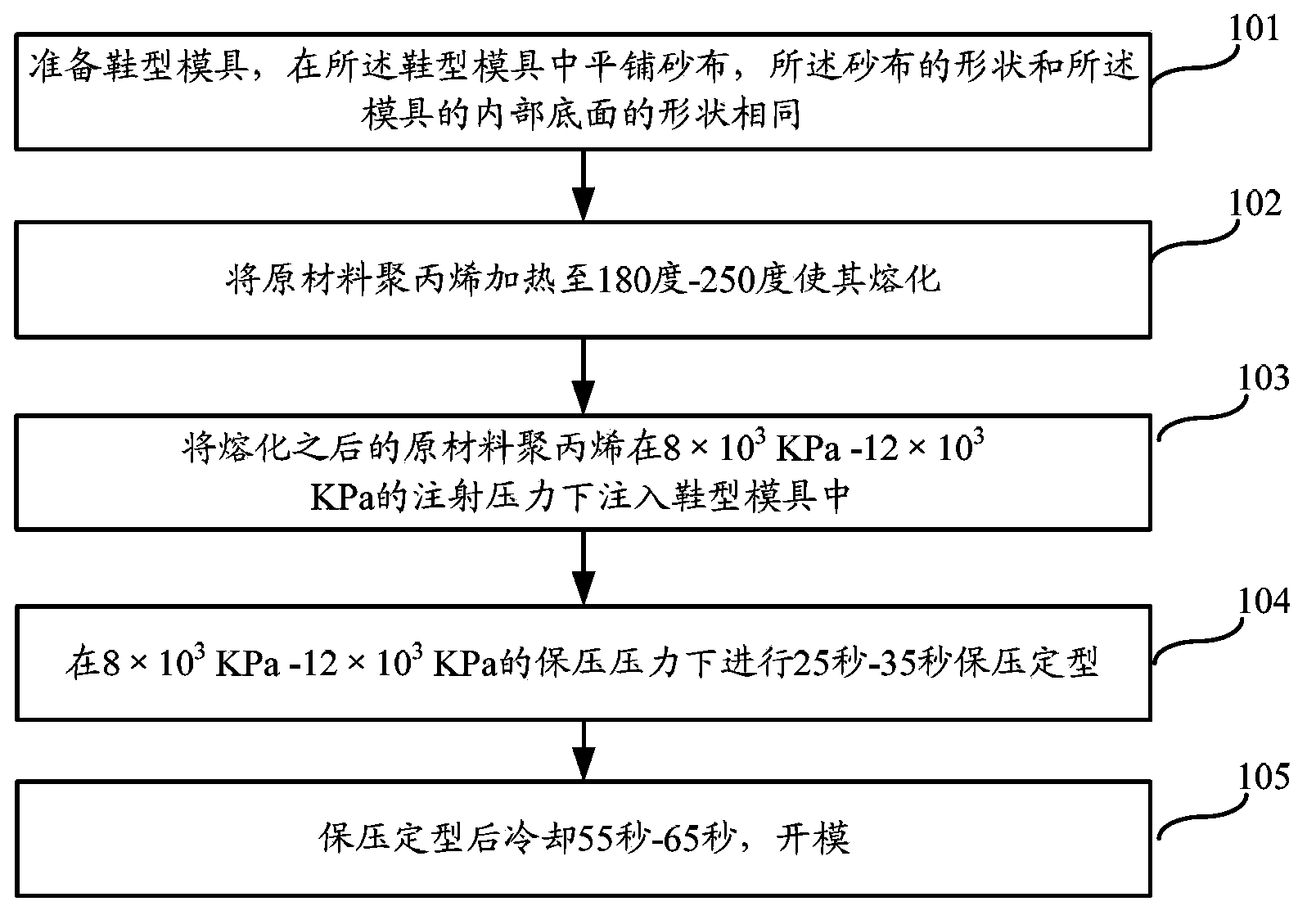 Insole and forming method thereof