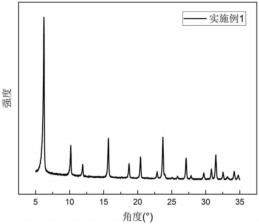 High-silicon small-grain Y-type molecular sieve as well as template-free preparation method and application of same