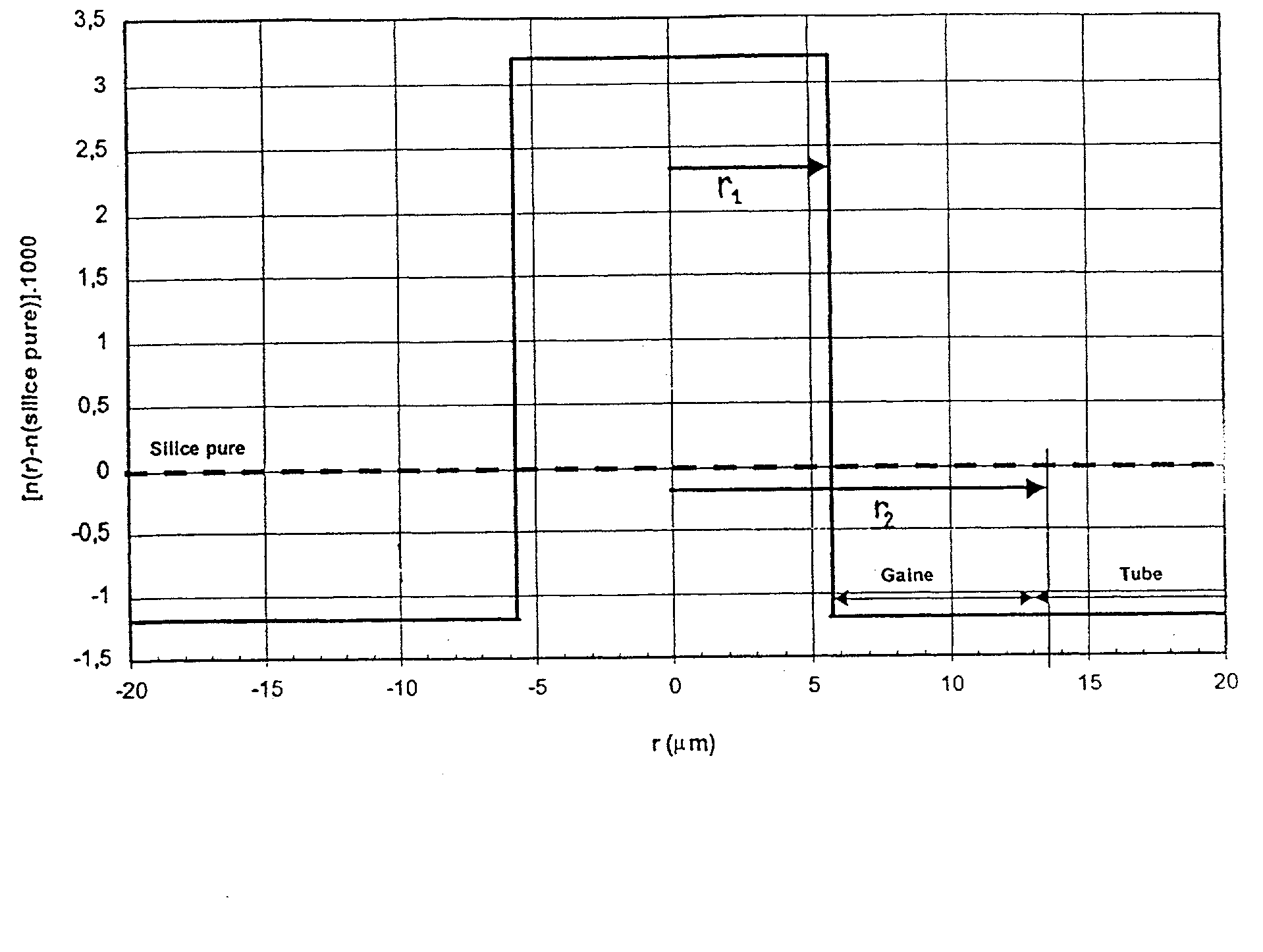 Step index optical fiber with doped cladding and core, a preform, and a method of fabricating such a fiber