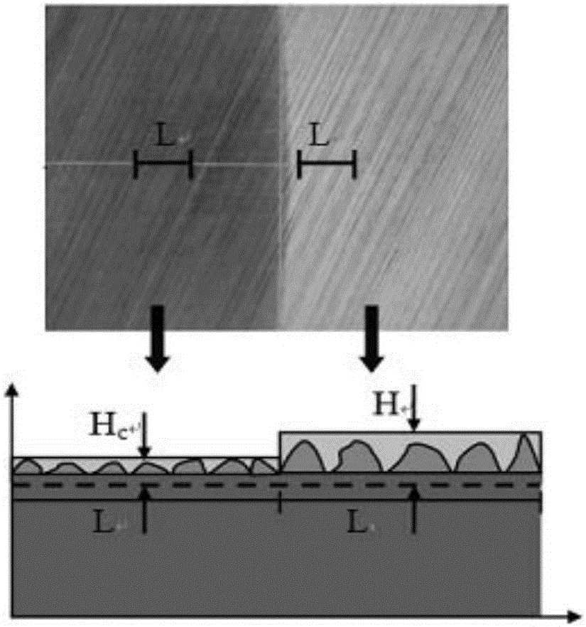 Test method for residual stress of subsurface of grinding wafer