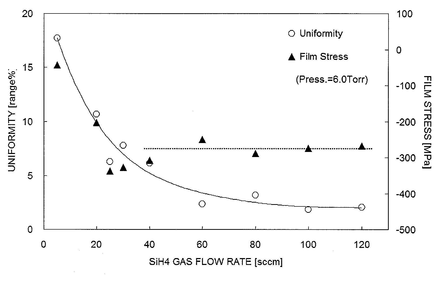 Method for forming amorphouse silicon film by plasma CVD