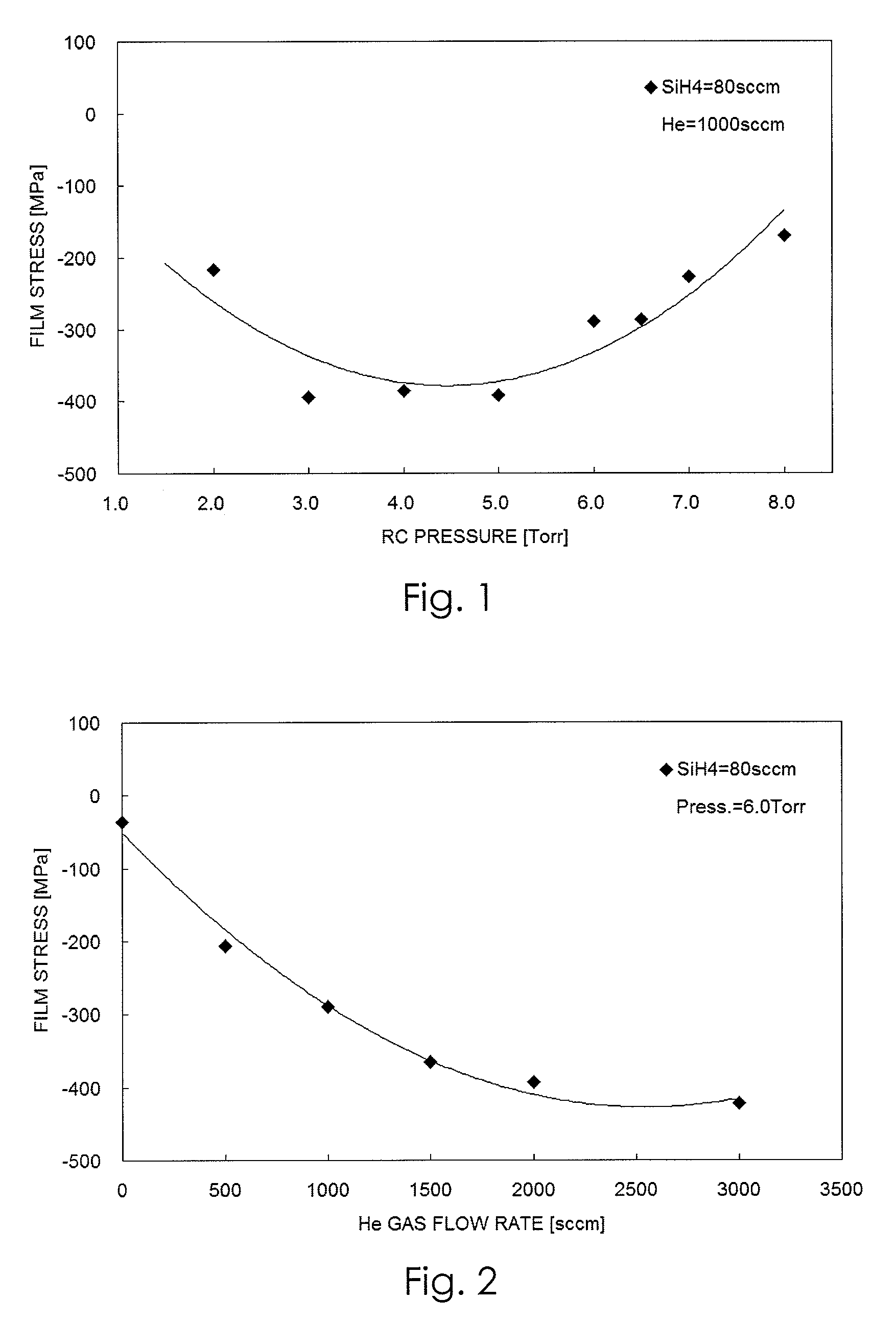 Method for forming amorphouse silicon film by plasma CVD