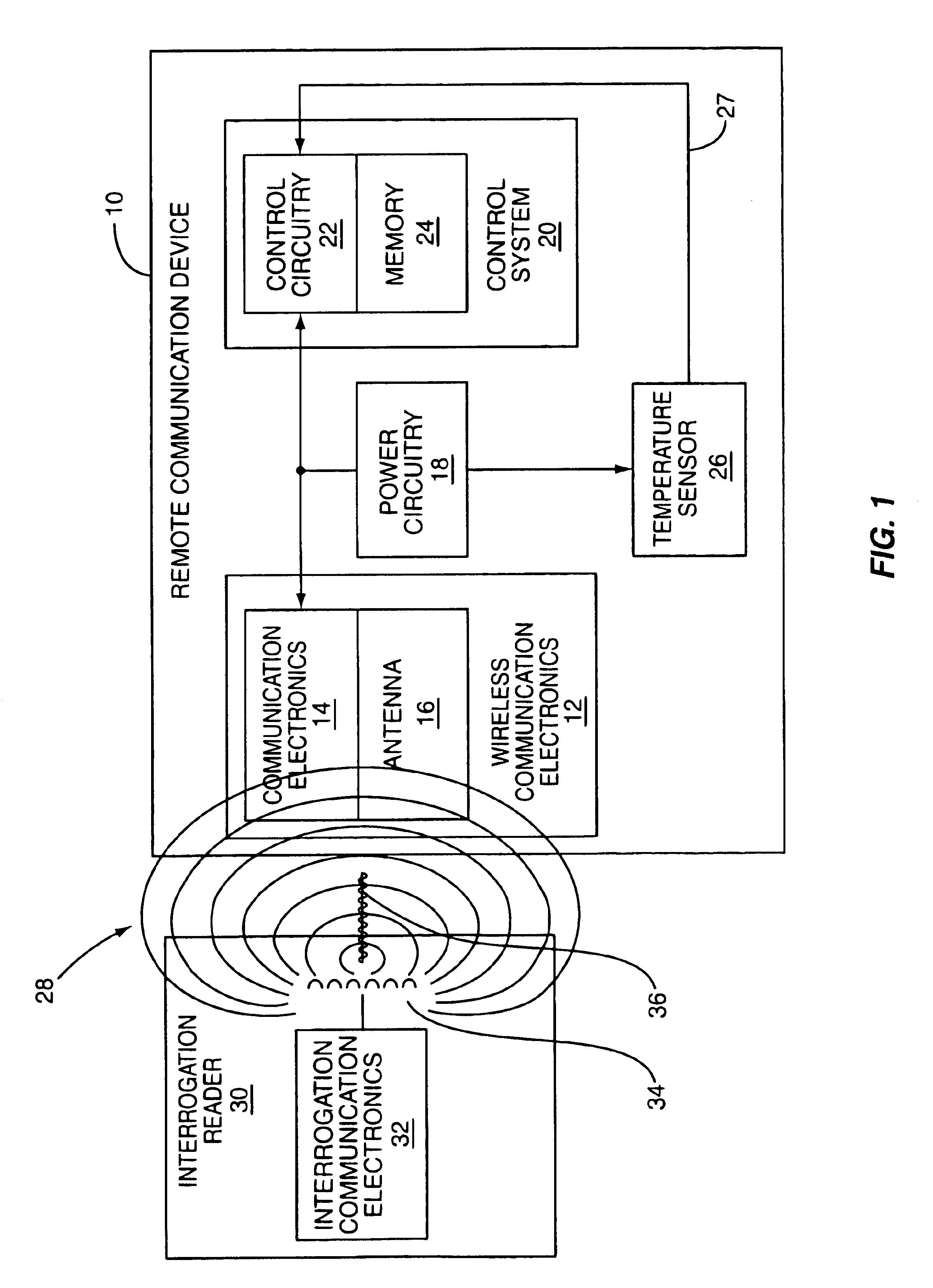 RFID temperature device and method