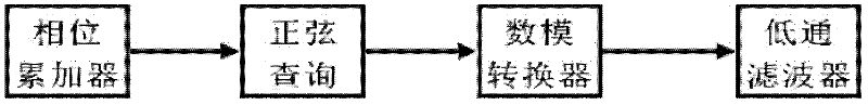 Method for generating arbitrary waveforms on basis of optical injection locking