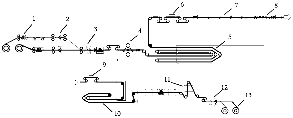 Leveling and acid pickling production line capable of controlling transverse crease defects