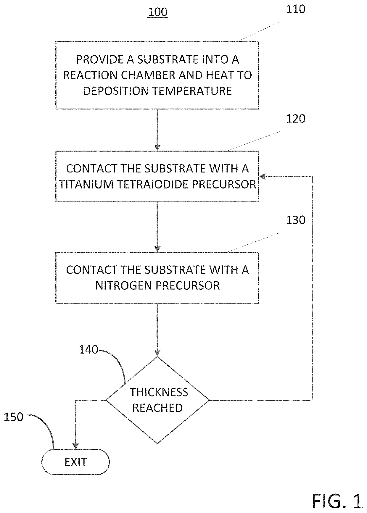 Method of forming an electrode on a substrate and a semiconductor device structure including an electrode