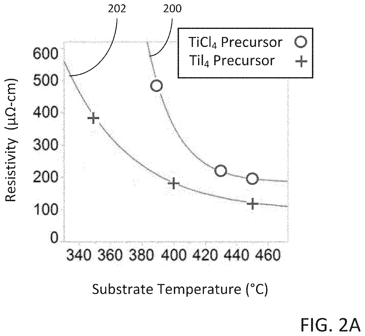 Method of forming an electrode on a substrate and a semiconductor device structure including an electrode