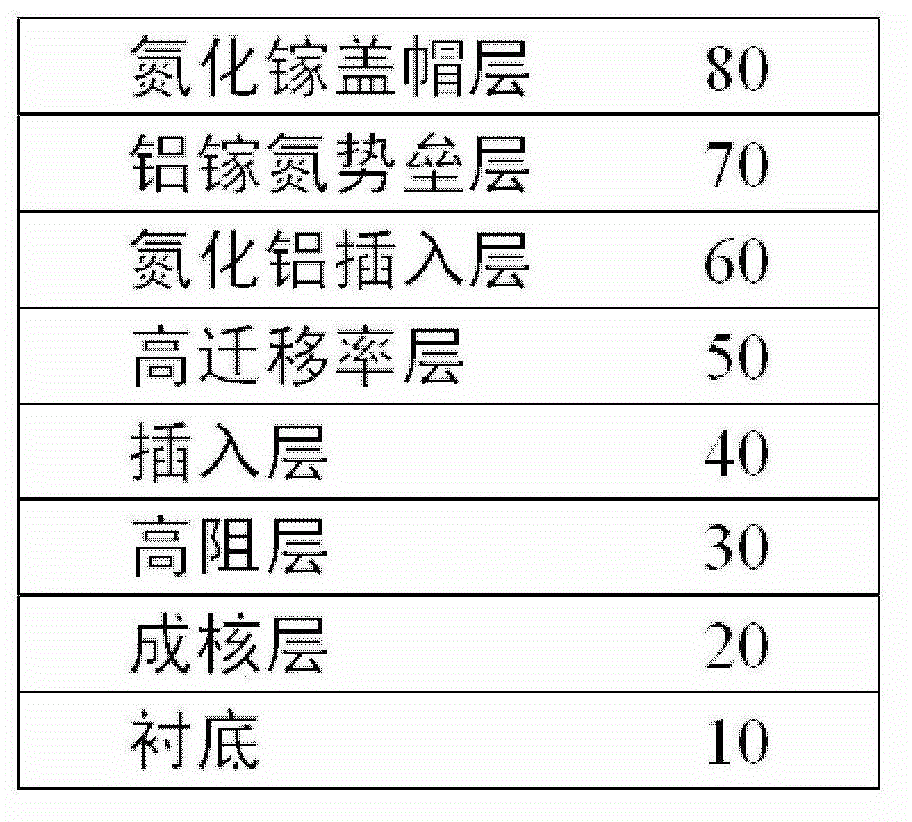 Double heterostructure GaN-based high electron mobility transistor structure and fabrication method