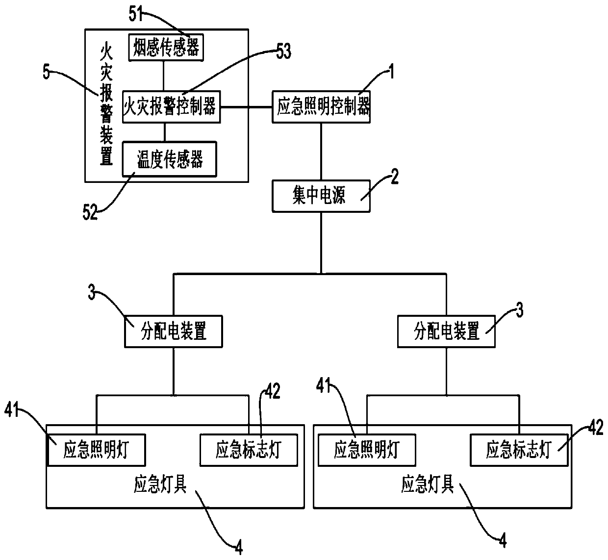 Centralized power supply intelligent control type fire-fighting emergency lighting evacuation system and construction method thereof