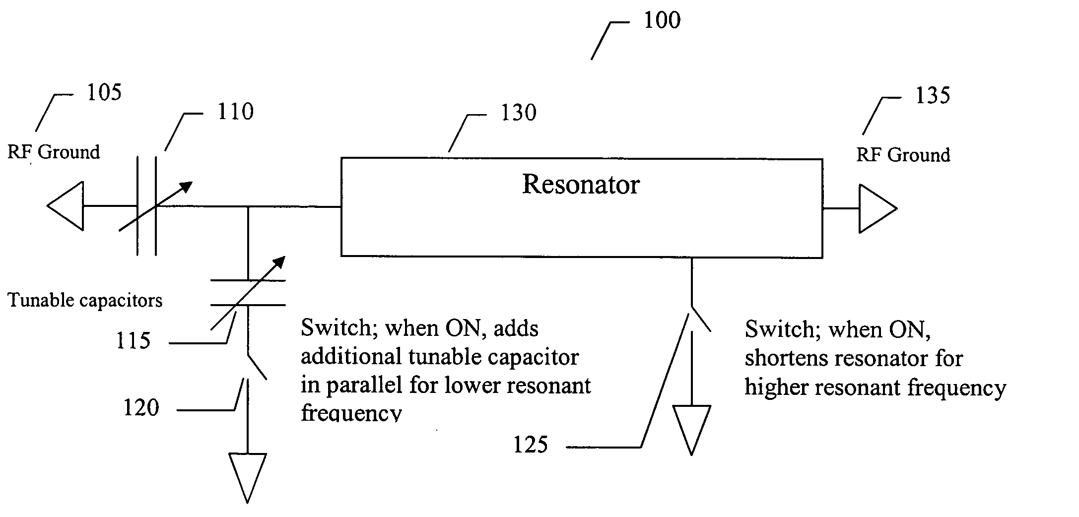 Electronically tunable switched-resonator filter bank