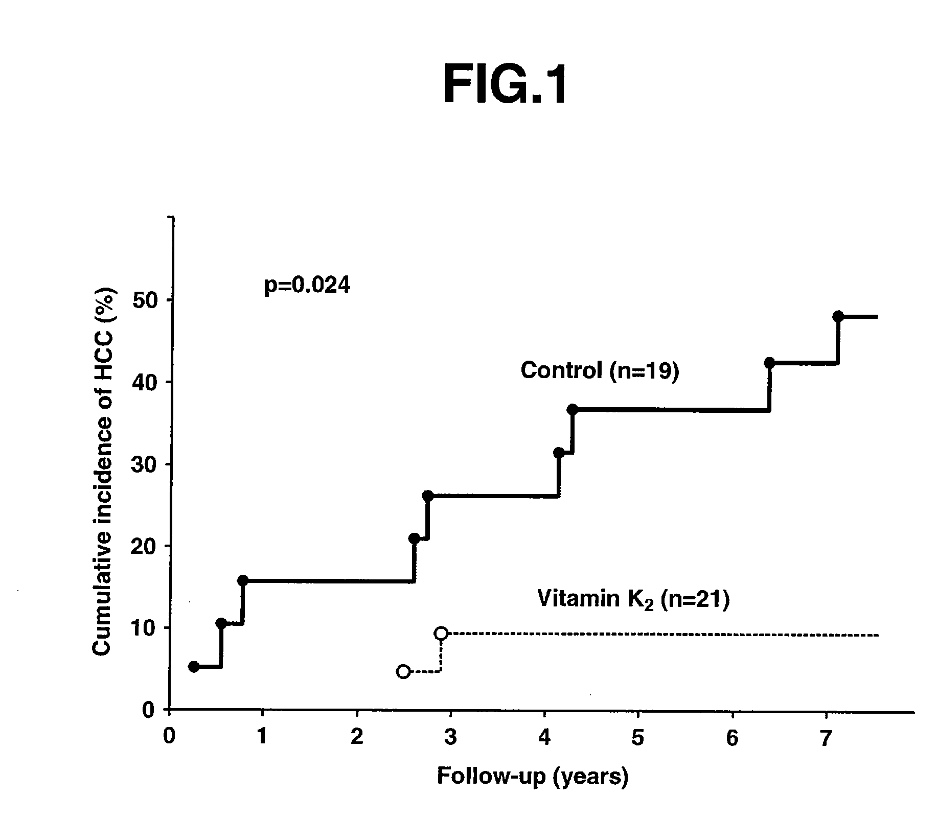 Preventive agent for carcinogenesis of liver cancer containing quinone-based compound as active ingredient