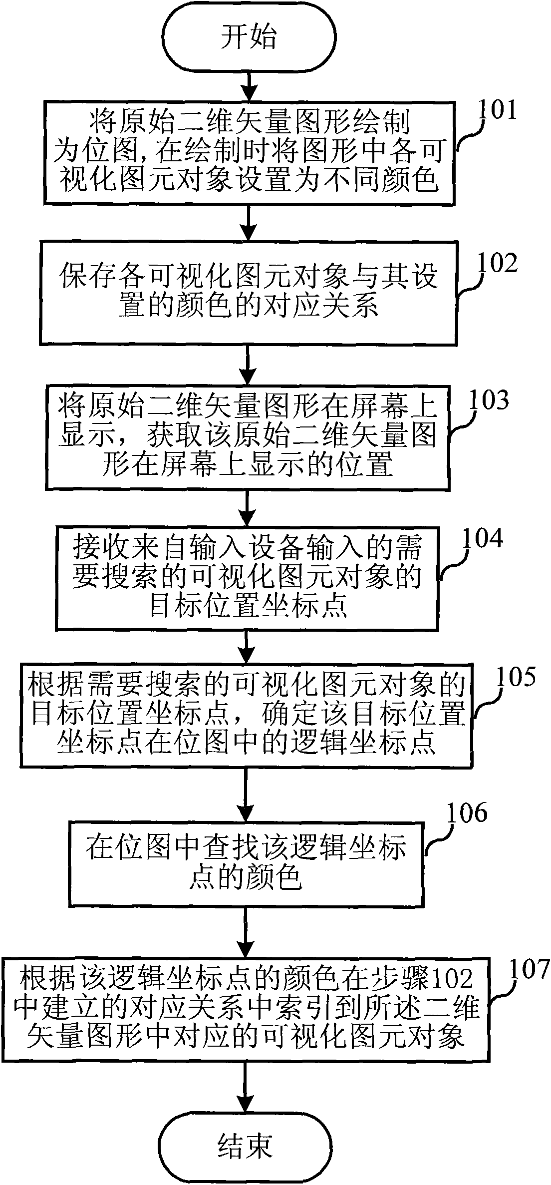 Spatial index method of two-dimension vector graphics and device thereof