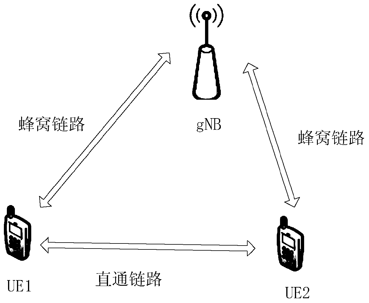 User equipment, network side equipment, wireless communication method and storage medium