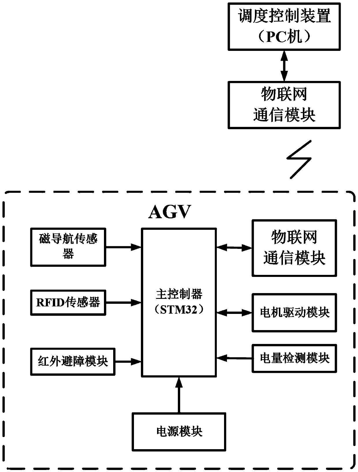 Multi-AGV collision-free operation path planning method and scheduling system