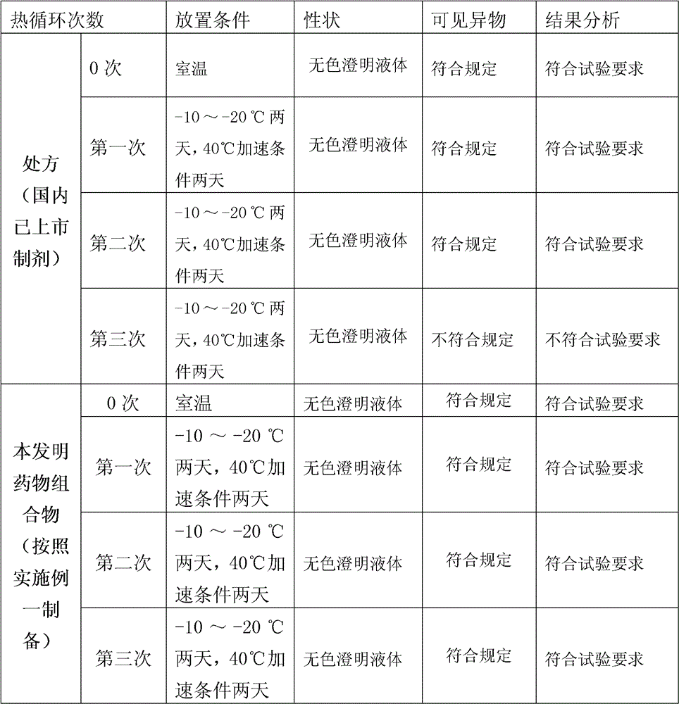 Fasudil hydrochloride injection composition and preparation method thereof