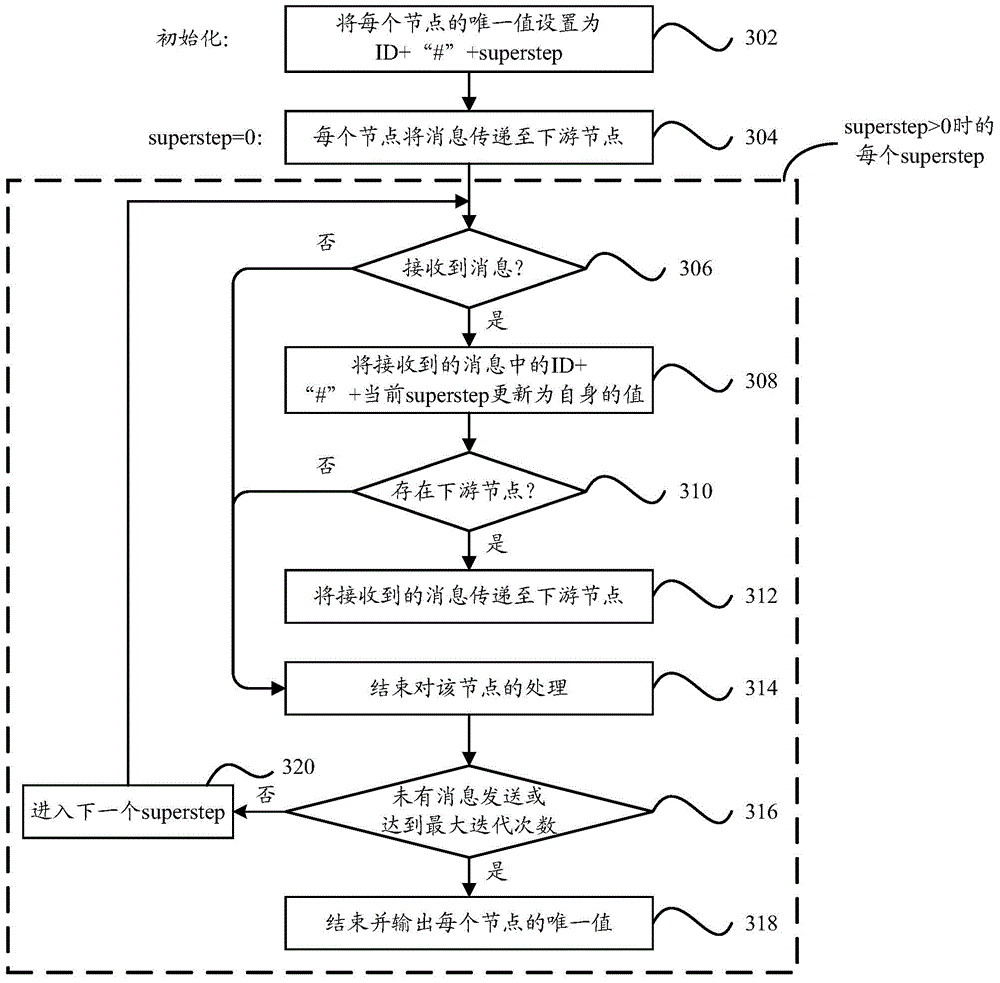 Method and device for identifying characteristic account